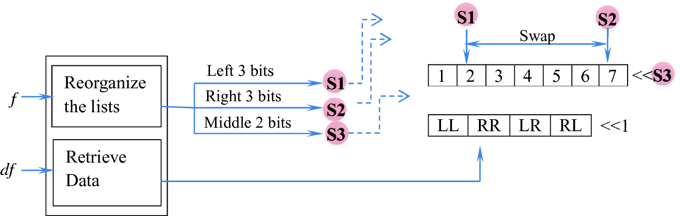 Tightly Close It Robustly Secure It Key Based Lightweight Process For Propping Up Encryption Techniques Springerlink