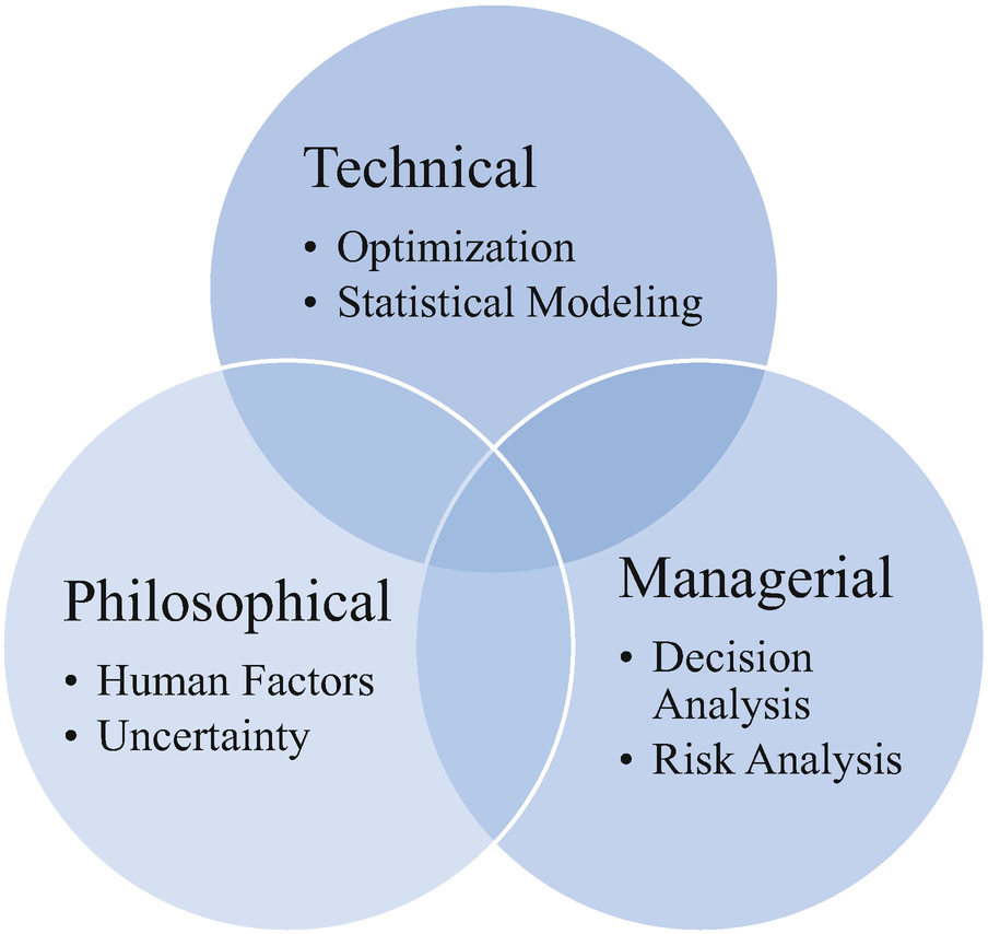 Application Of A Systems Engineering Approach As A Preventative Measure Against Disruptions To Real Estate Institutions Springerlink