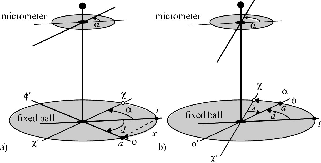 Physics In General Springerlink
