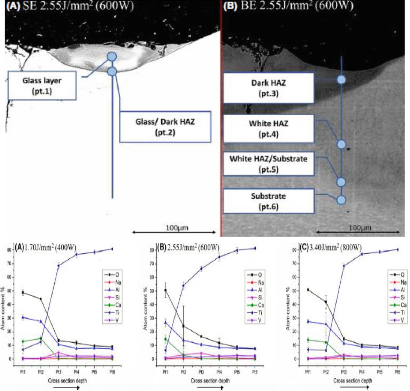 Laser Cladding Of Ti Alloys For Biomedical Applications Springerlink Laser Cladding Of Ti Alloys For Biomedical Applications Springerlink