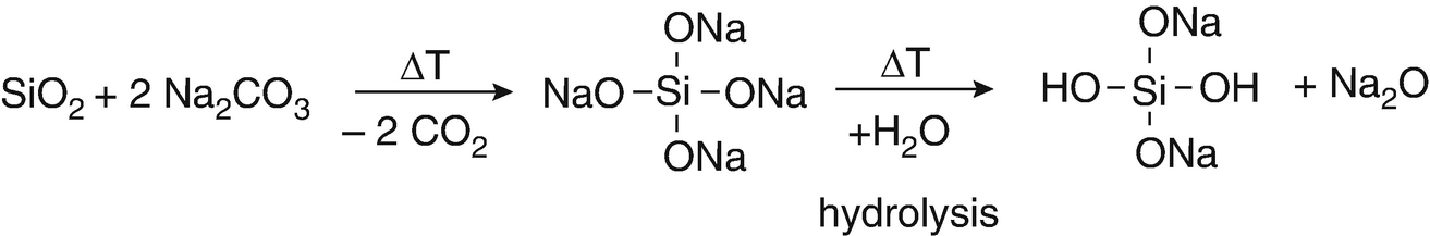 Sodium Silicate Molding Sands Springerlink