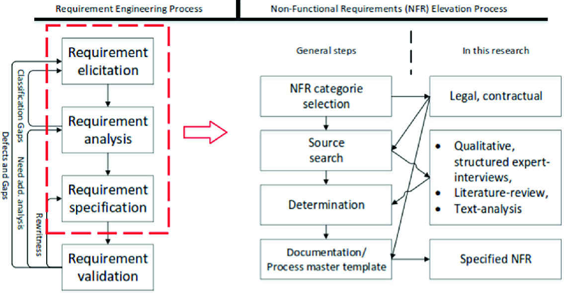 Legal Requirement Elicitation Analysis And Specification For A Data Transparency System Springerlink