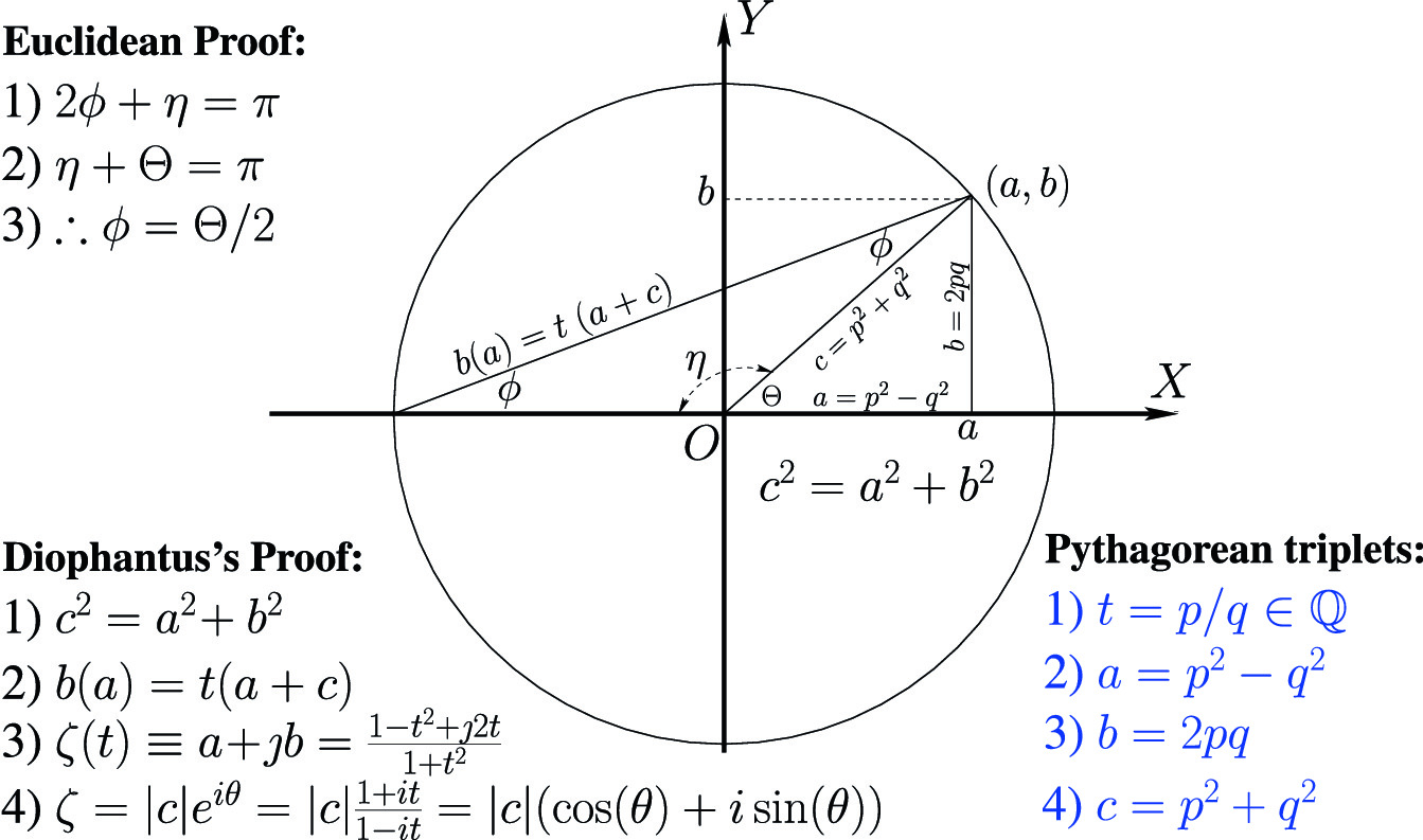 Algebraic Equations Stream 2 Springerlink Algebraic Equations Stream 2 Springerlink