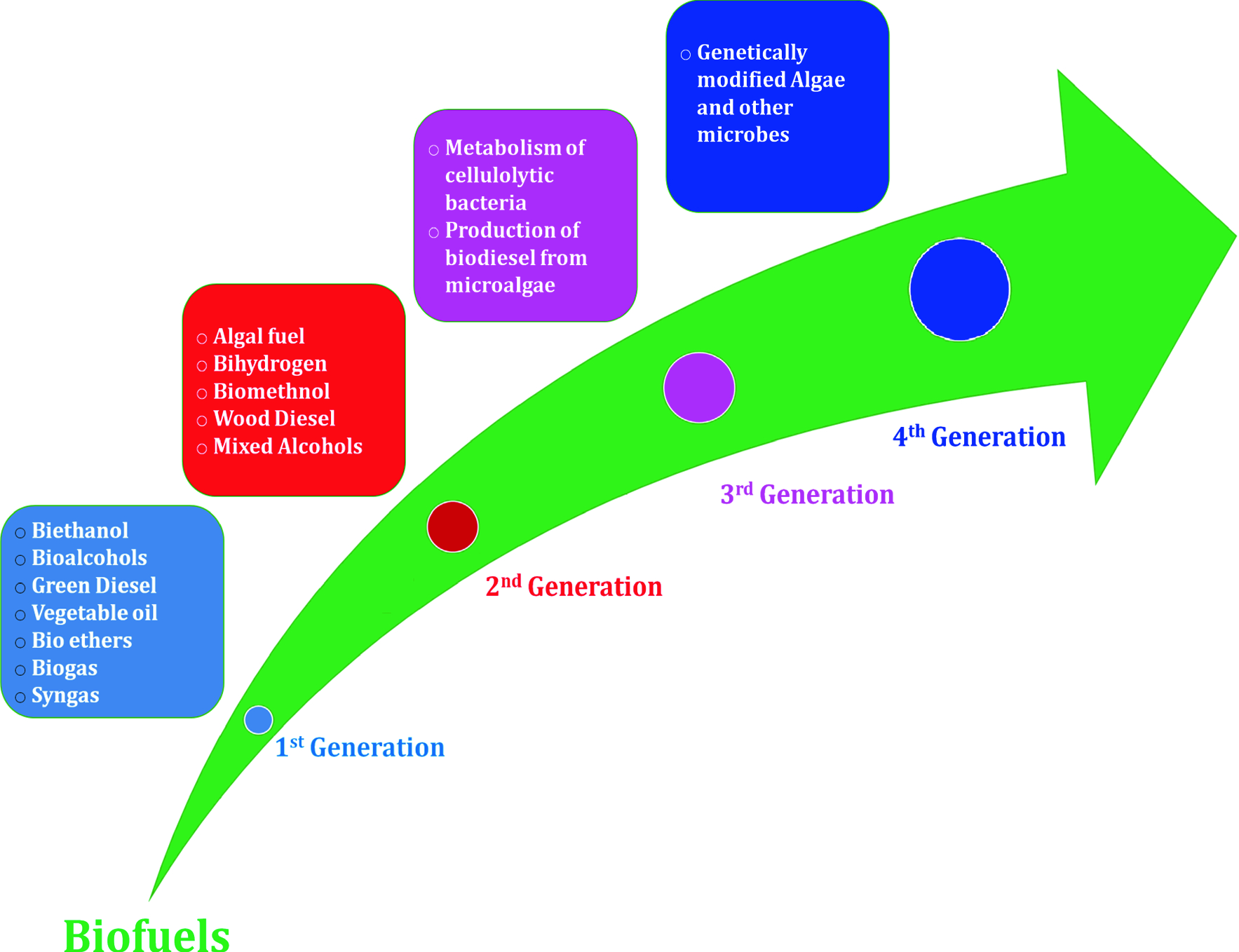 Advances In Microbial Bioresources For Sustainable Biofuels Production Current Research And Future Challenges Springerlink Advances In Microbial Bioresources For Sustainable Biofuels Production Current Research And Future Challenges Springerlink