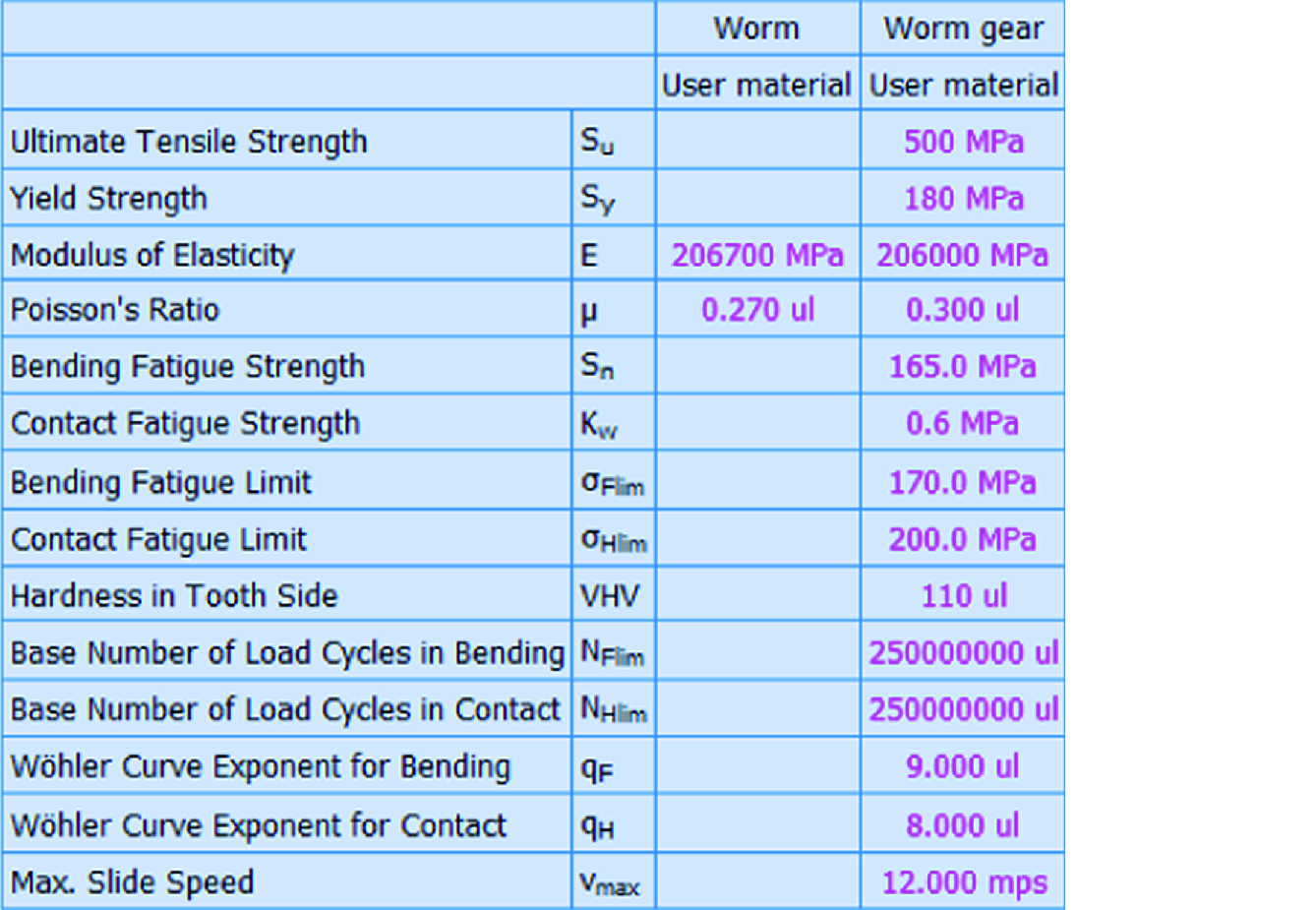 autodesk inventor 2015 spur gear unit correction autodesk inventor 2015 spur gear unit correction