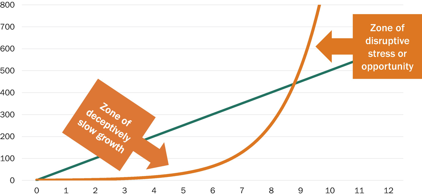 The Context Of Investing Springerlink