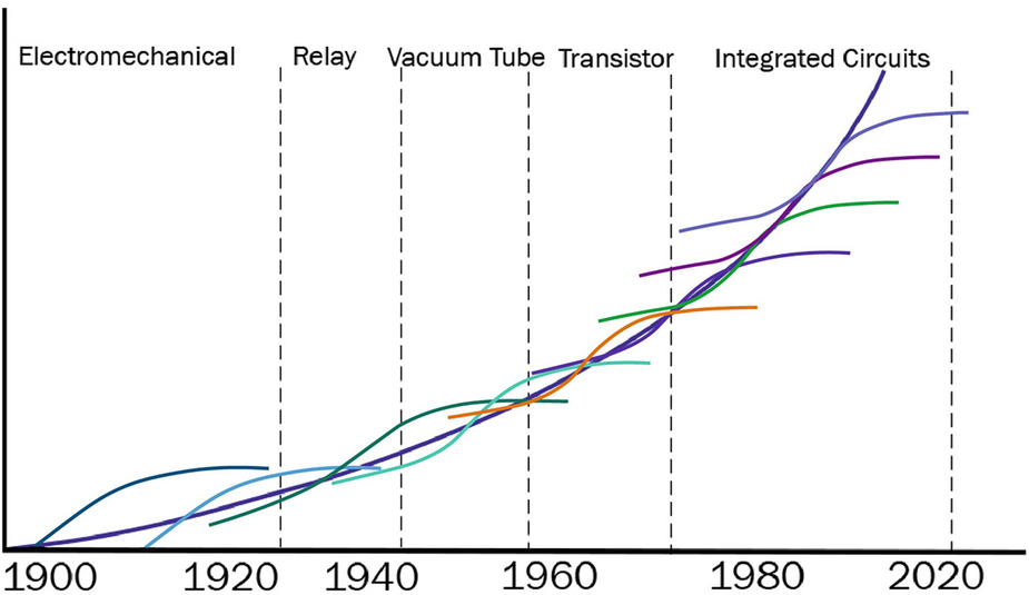 The Context Of Investing Springerlink