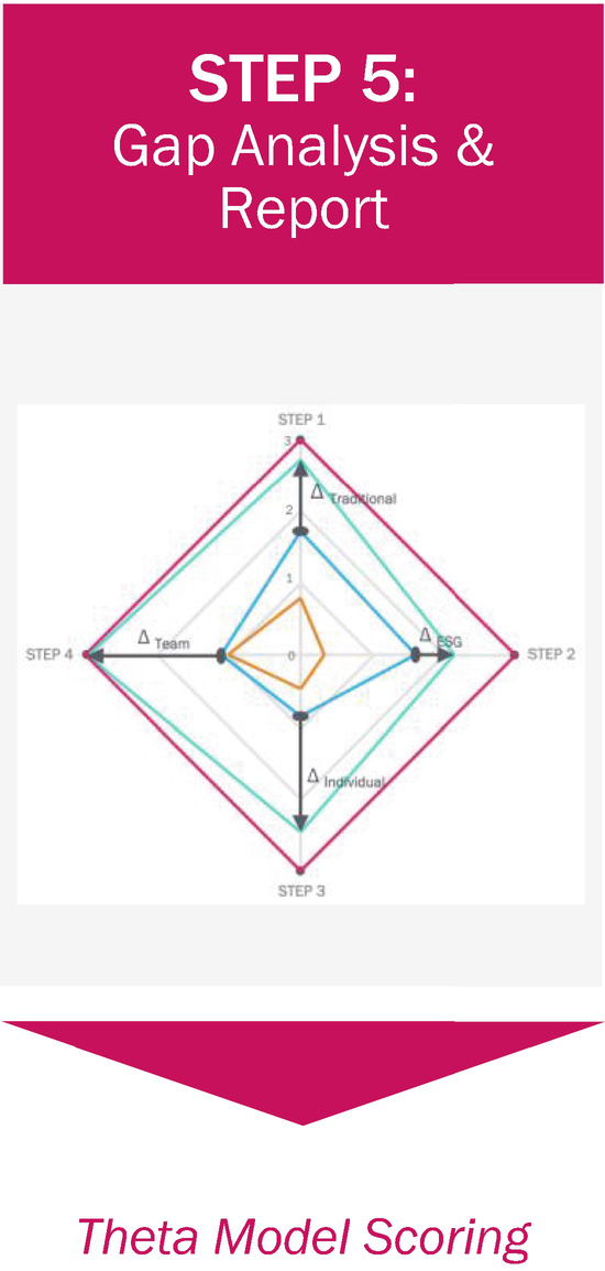 Integral Investing In The Disruption Era Springerlink