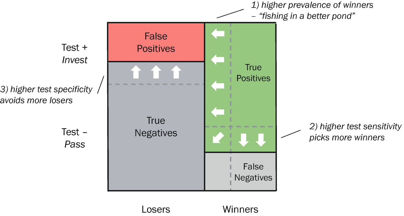 Integral Investing In The Disruption Era Springerlink