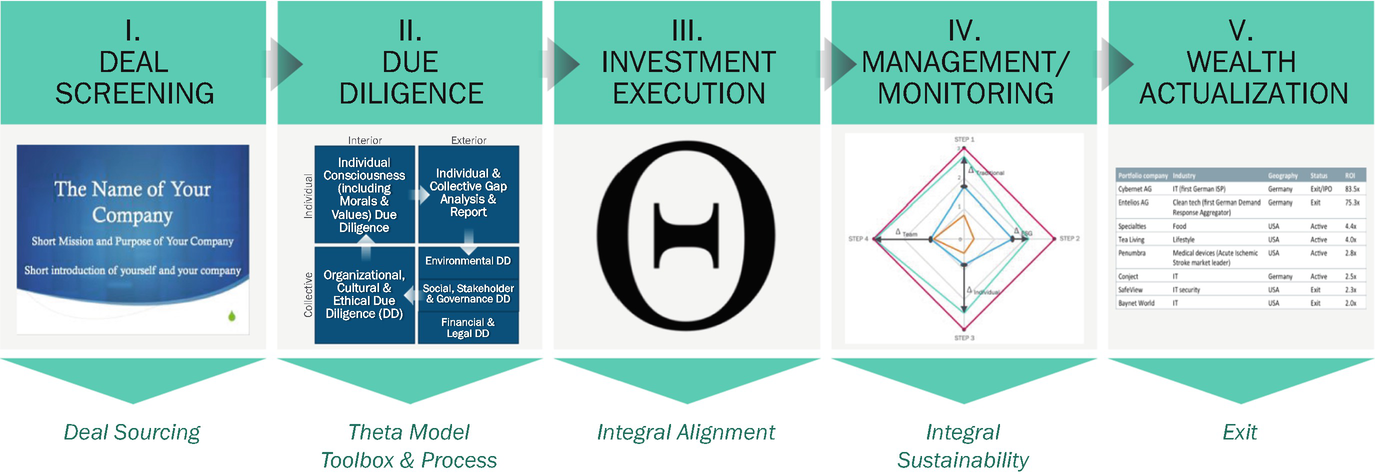 images Lesson 10 Homework 3.5 Answer Key integral investing in the disruption