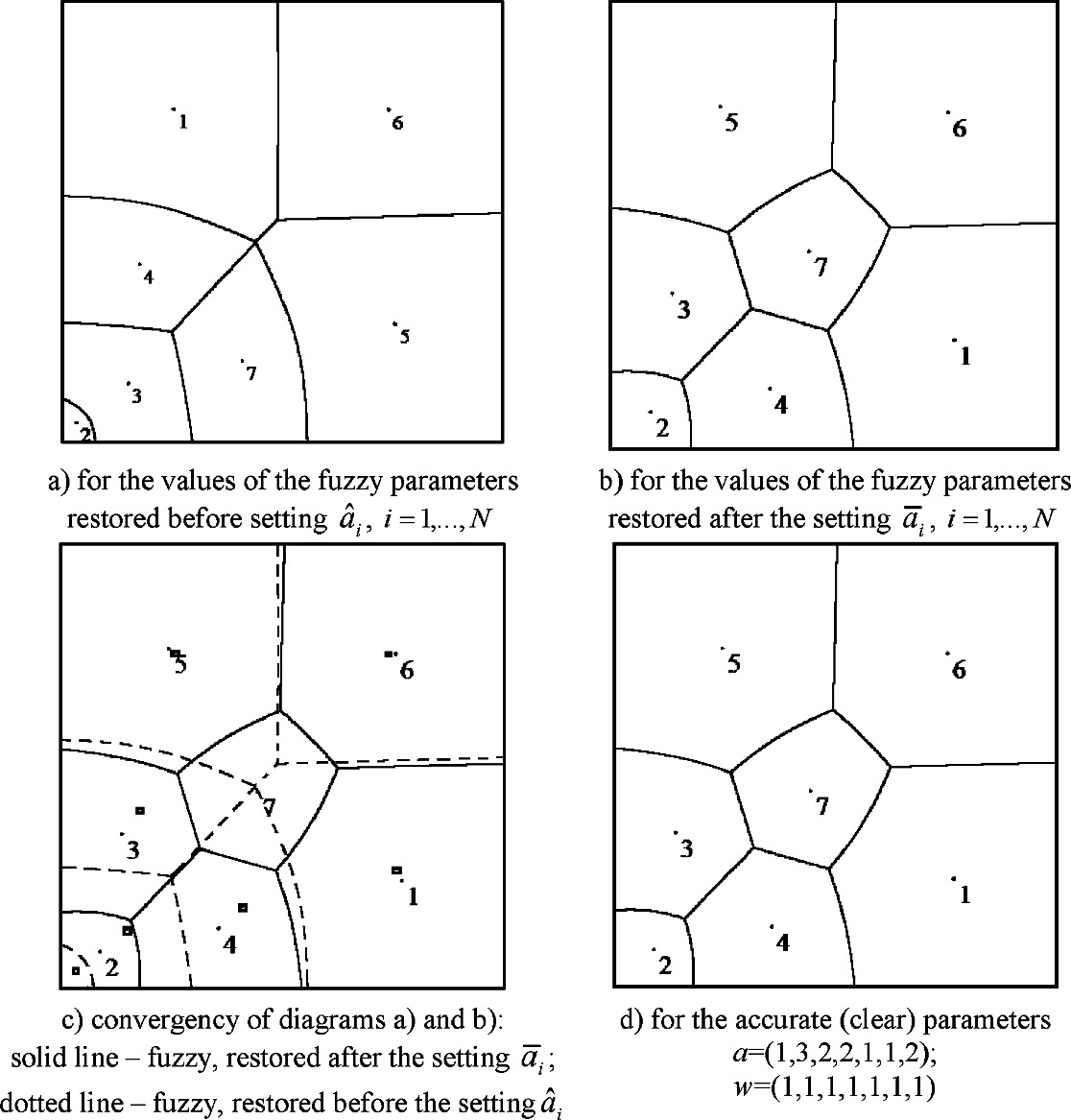 An Algorithm For Constructing Additive And Multiplicative Voronoi Diagrams Under Uncertainty Springerlink An Algorithm For Constructing Additive And Multiplicative Voronoi Diagrams Under Uncertainty Springerlink