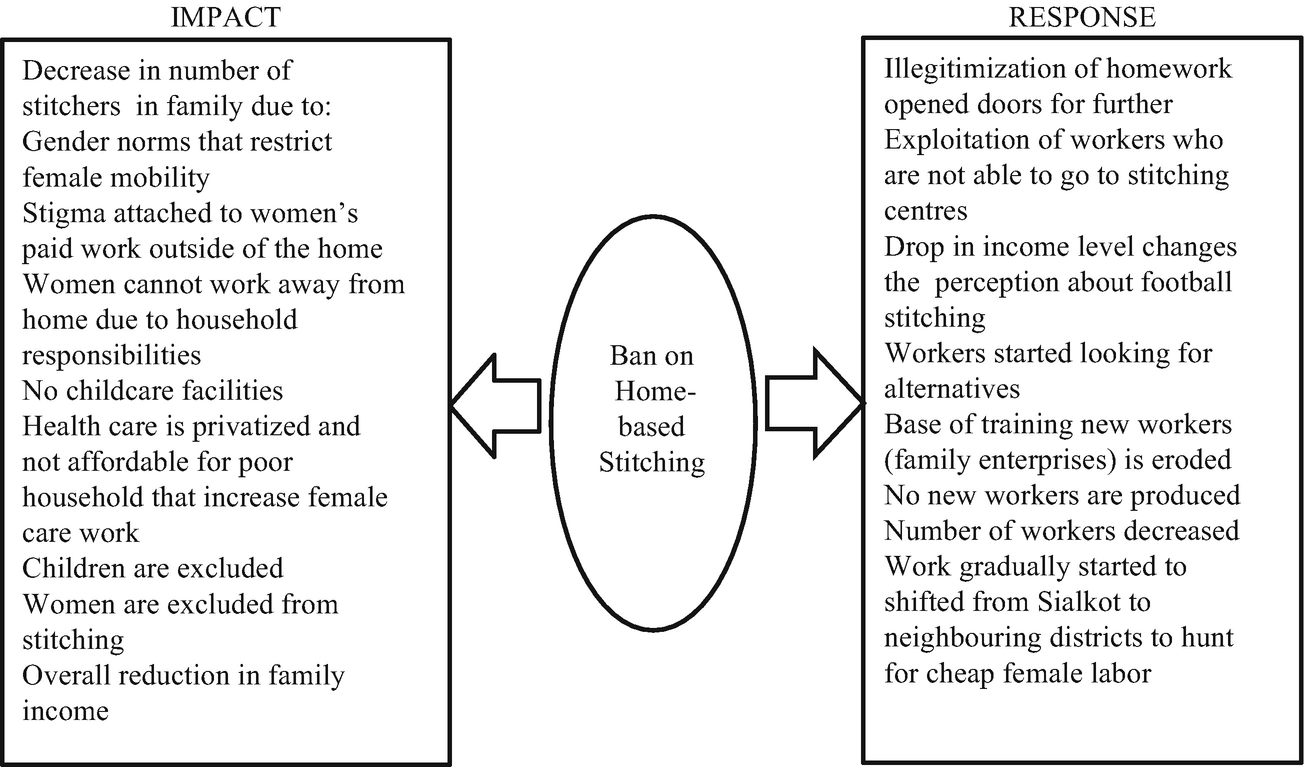 Dilemmas Of Corporate Responsibility In A Globalized World Empirical Evidences From Global Football Industry Springerlink