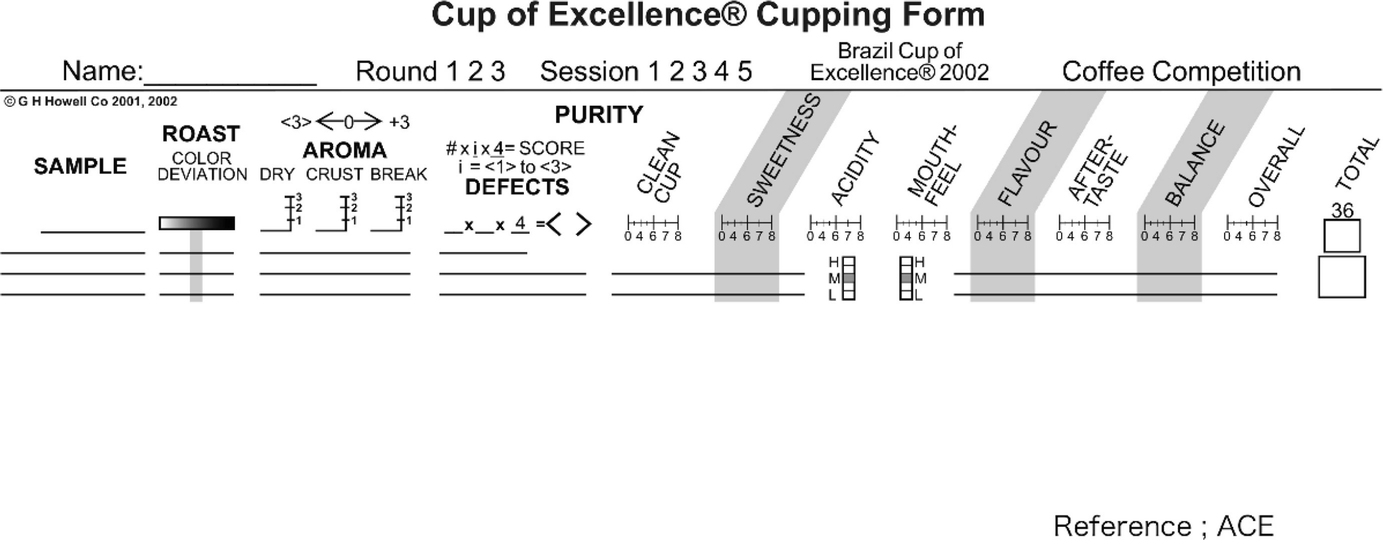 Roasting Process Springerlink