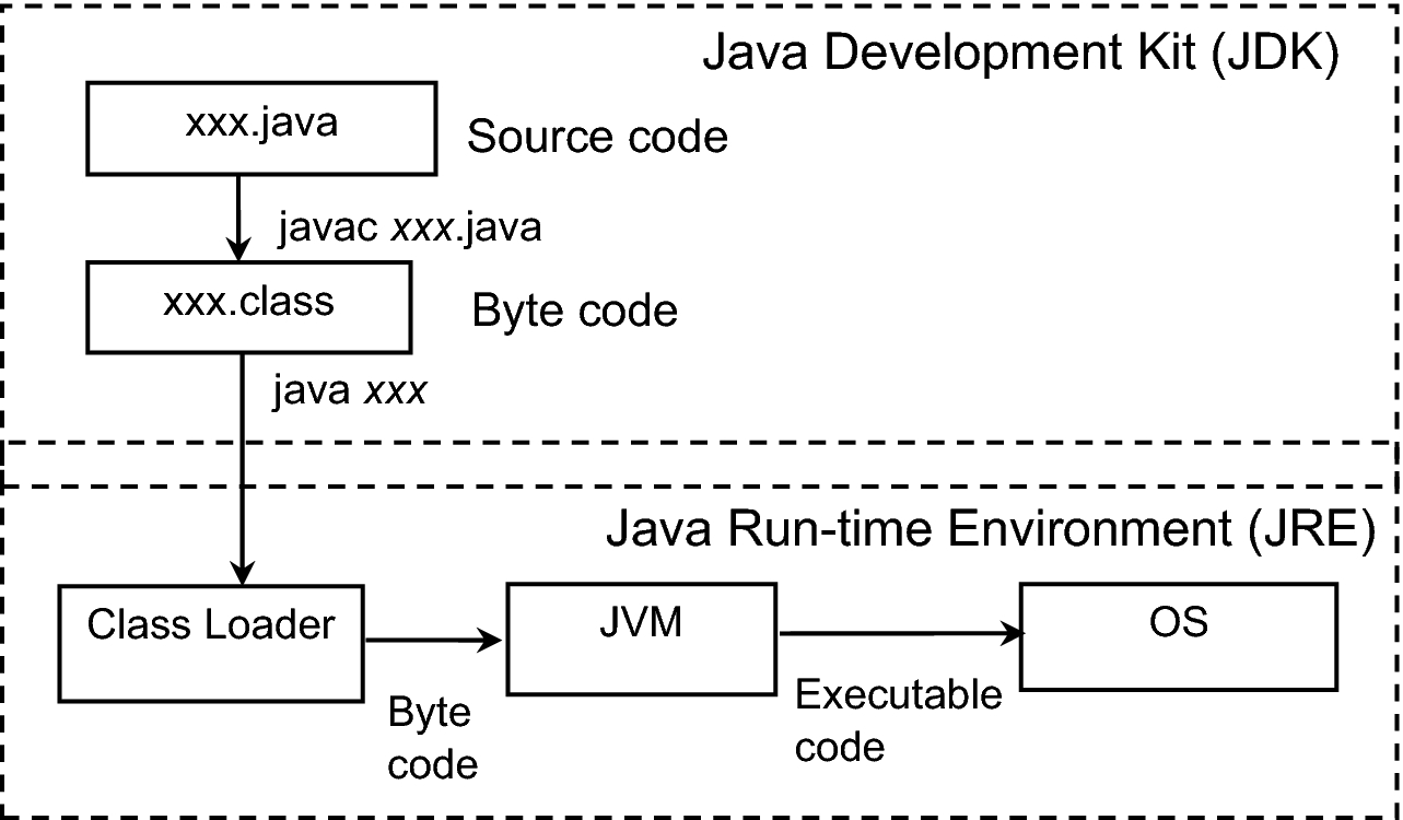 how to make a self compiling java program how to make a self compiling java program