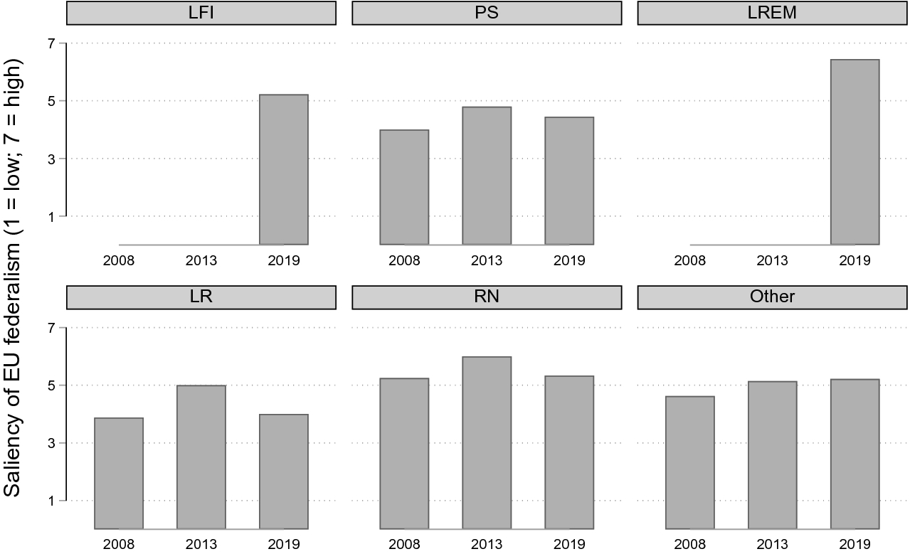 The French Socialist Party In The 2019 European Elections Springerlink The French Socialist Party In The 2019 European Elections Springerlink