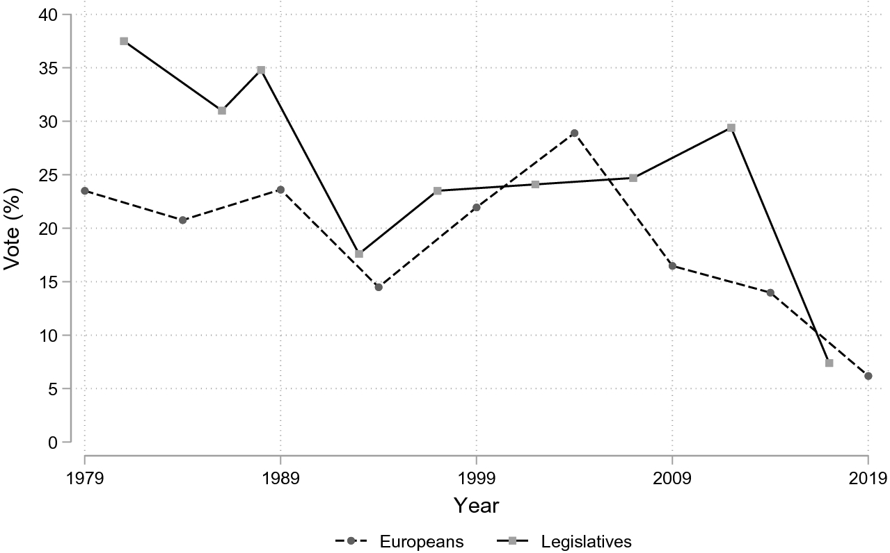 The French Socialist Party In The 2019 European Elections Springerlink The French Socialist Party In The 2019 European Elections Springerlink
