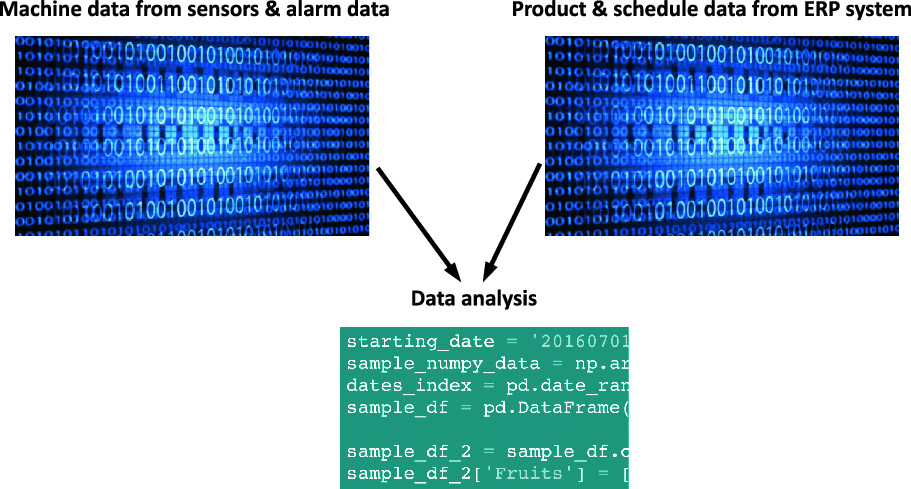 Industry 4 0 Sensor Data Analysis Using Machine Learning Springerlink