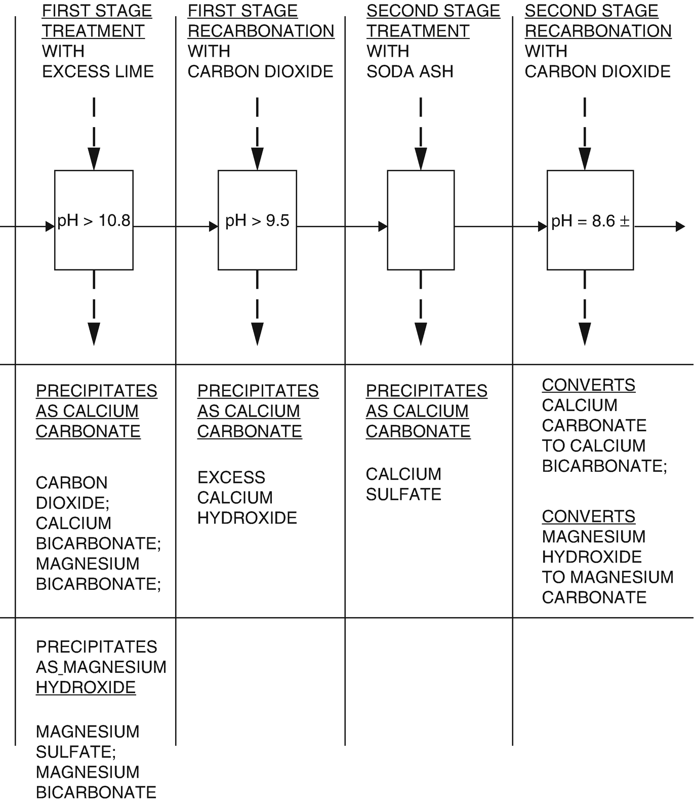 Humanitarian Engineering Education Of The Lenox Institute Of Water Technology And Its New Potable Water Flotation Processes Springerlink