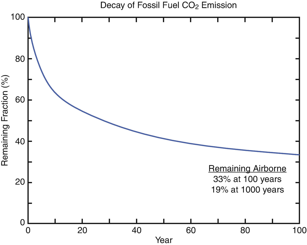 Introduction Consequences Of Global Warming To Planetary And Human Health Springerlink Introduction Consequences Of Global Warming To Planetary And Human Health Springerlink