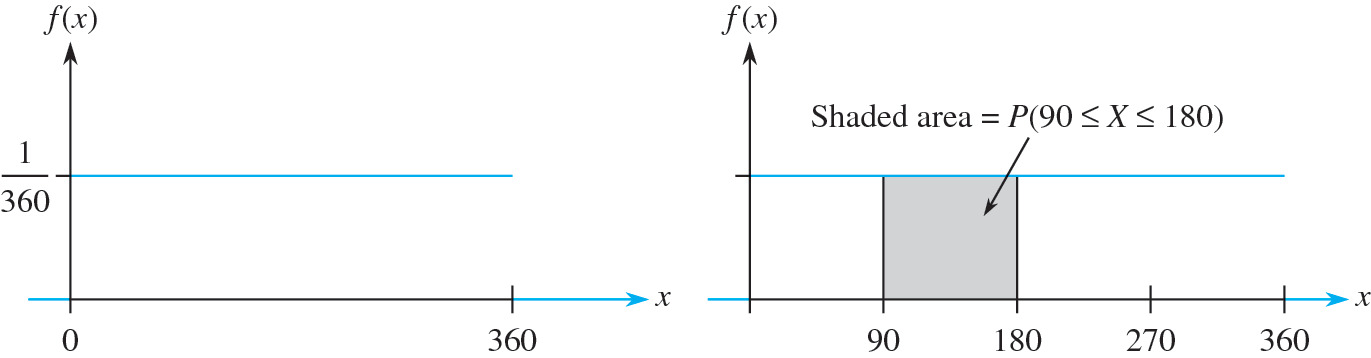 Continuous Random Variables And Probability Distributions Springerlink