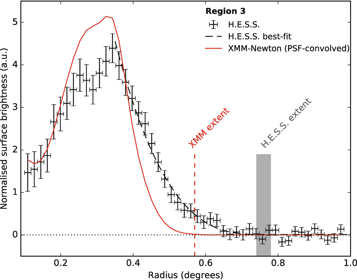 Supernova Remnants And Cosmic Rays Non Thermal Radiation Springerlink