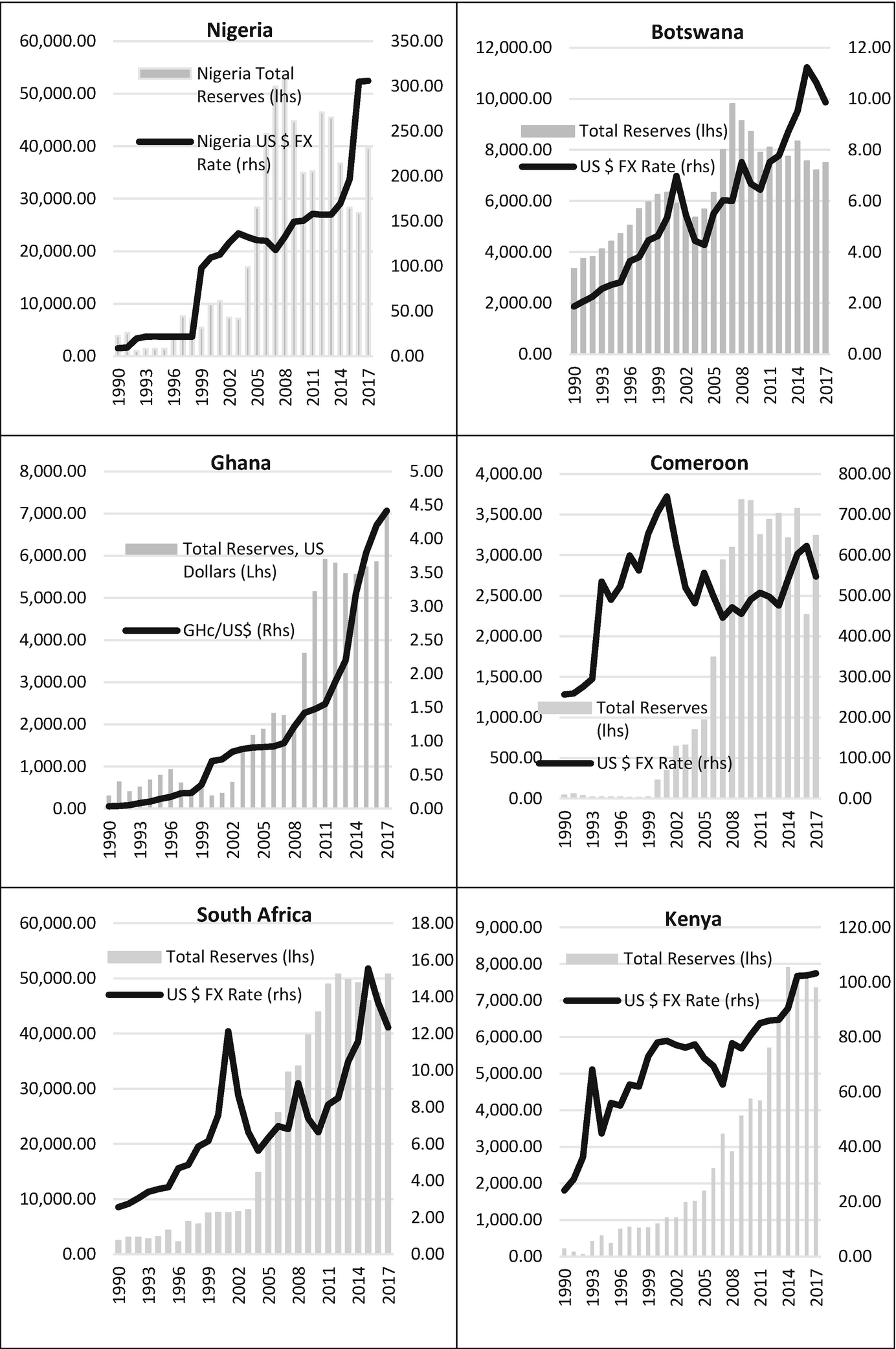 Testing New Measures Of Exchange Market Pressure In Sub Saharan Africa Springerlink Testing New Measures Of Exchange Market Pressure In Sub Saharan Africa Springerlink