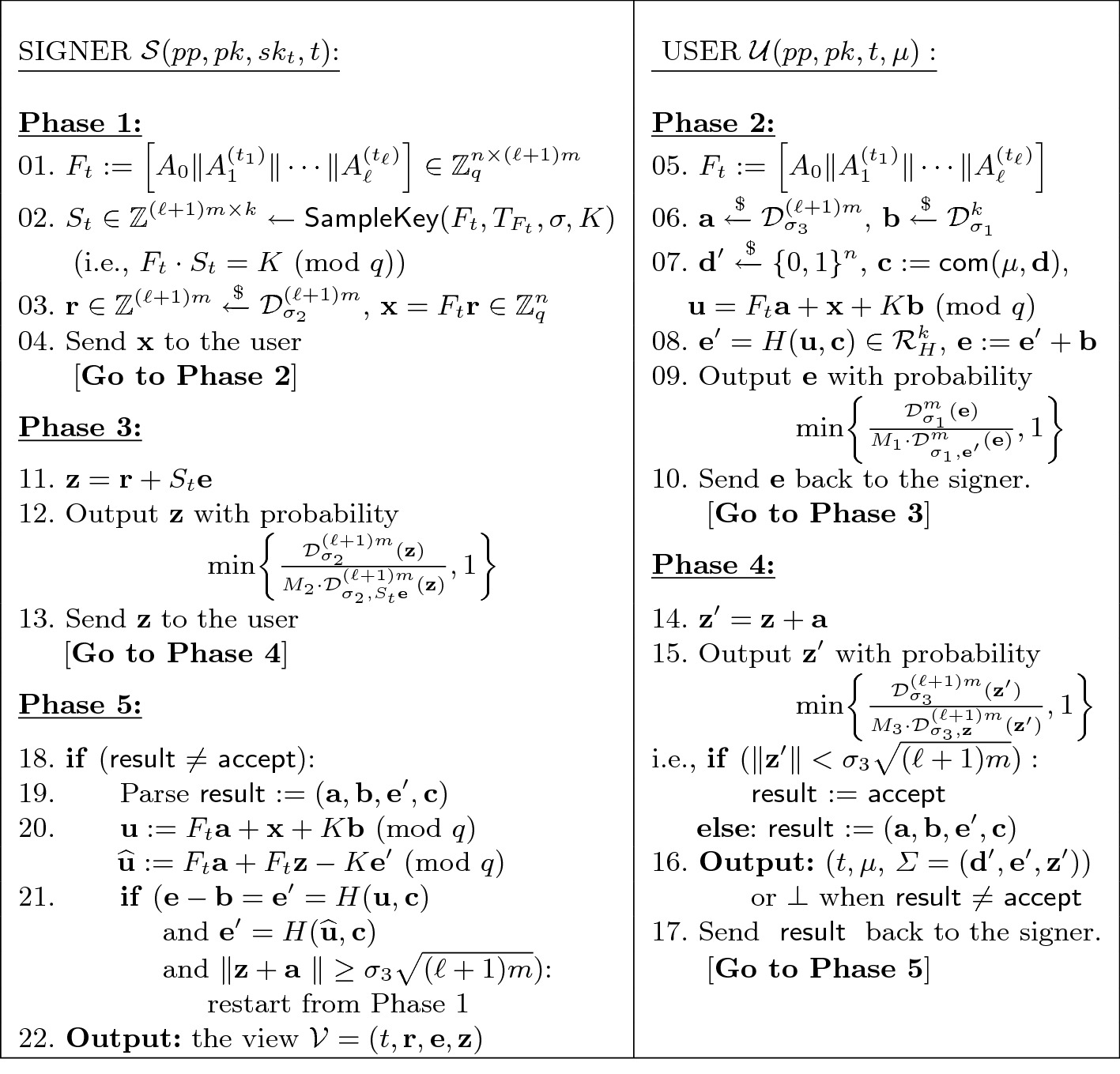 Lattice Blind Signatures With Forward Security Springerlink