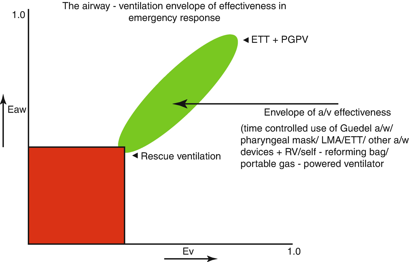The Management of Respiratory Failure: Airway Management and Manual Methods of Artificial Ventilation | SpringerLink The Management of Respiratory Failure: Airway Management and Manual Methods of Artificial Ventilation | SpringerLink