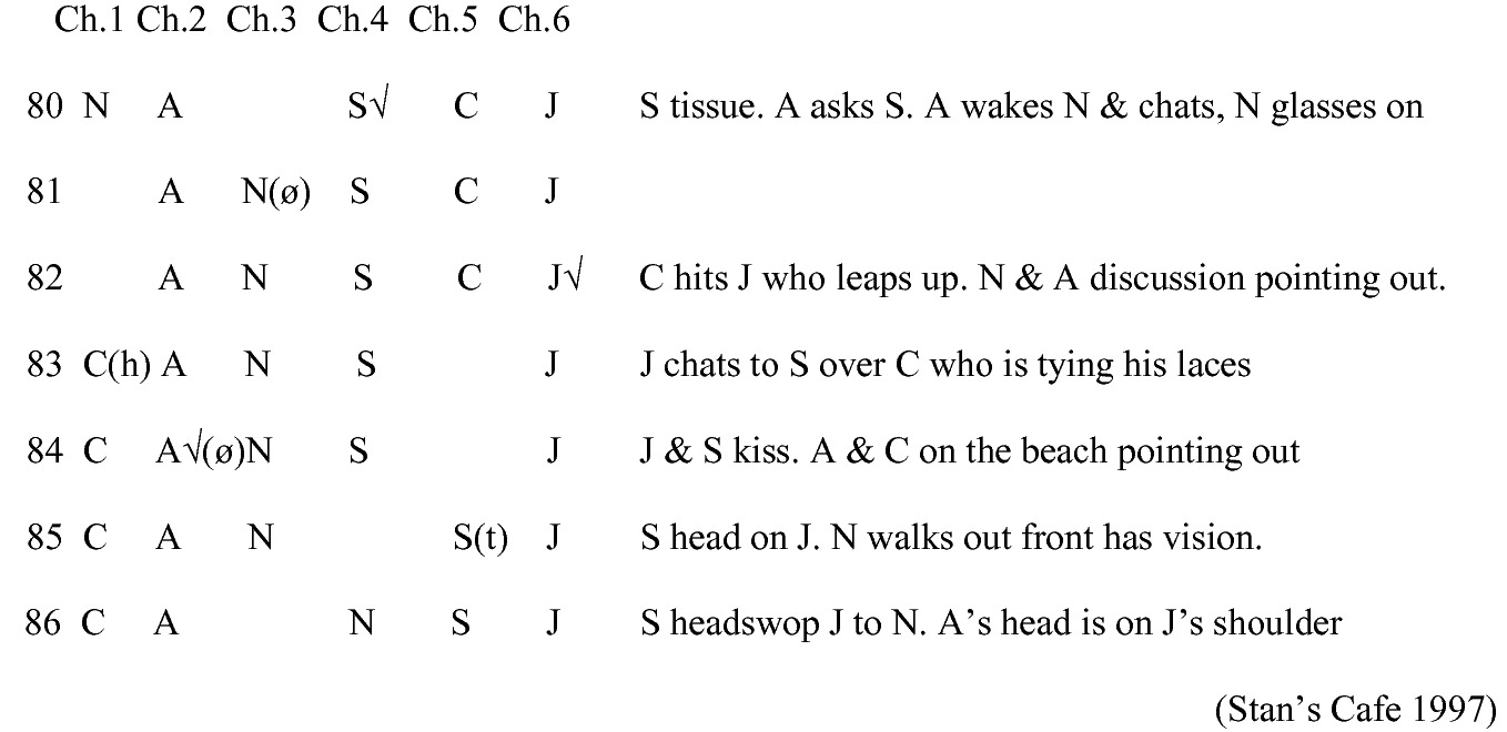 Mathematics And Dramaturgy In The Twentieth And Twenty First Centuries Springerlink