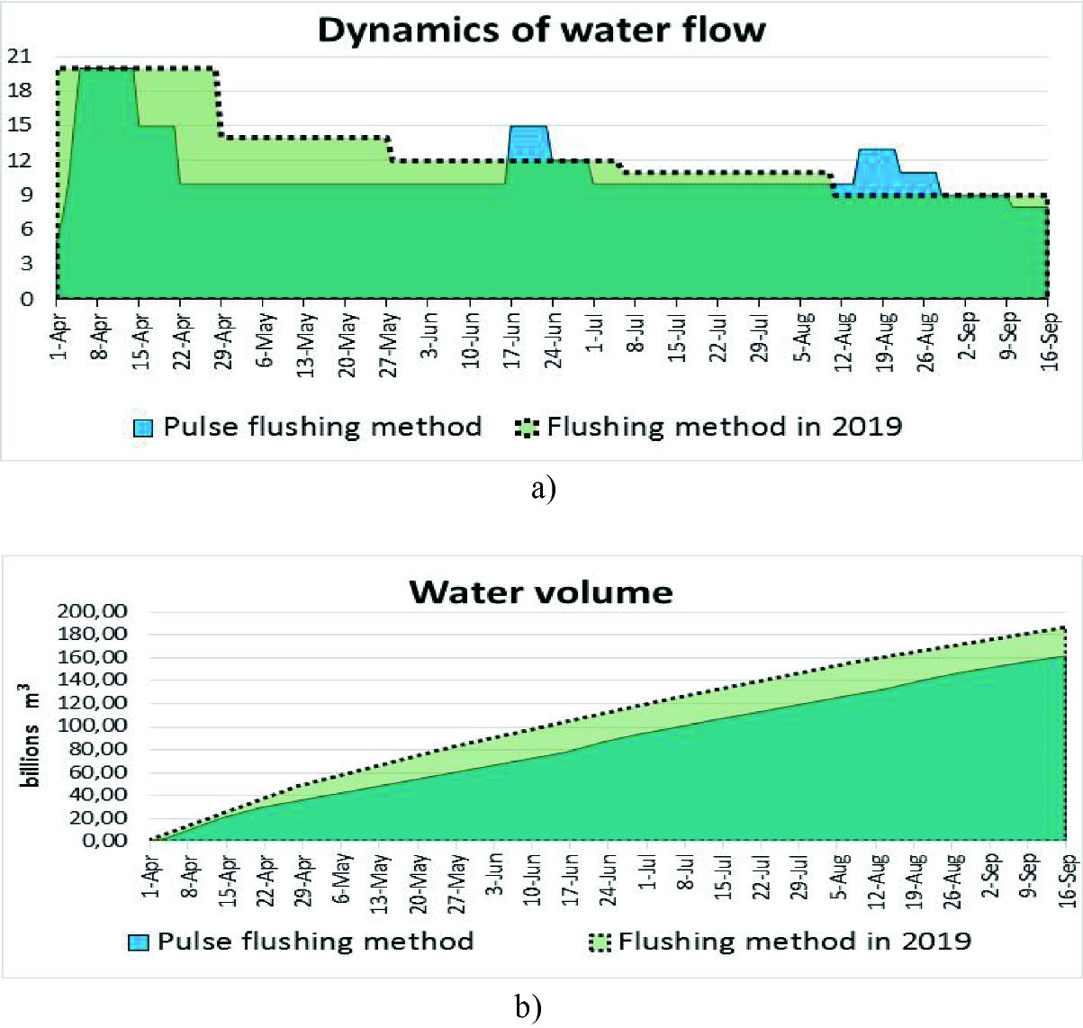 Integrated Water Management And Environmental Rehabilitation Of River Basins Using A System Of Non Linear Criteria Springerlink