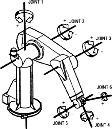 puma 560 manipulator