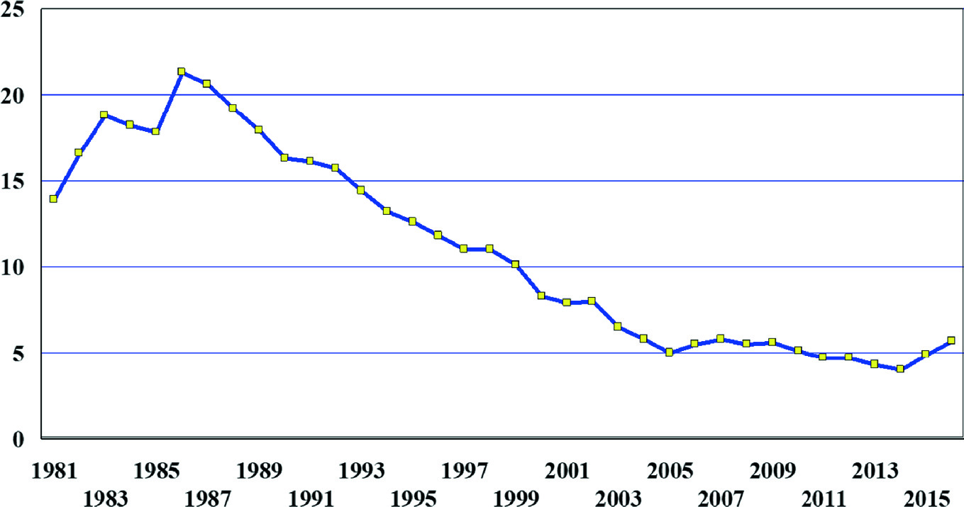 Non Renewable Resource Revenue Savings And Distribution In Canada Alberta Springerlink