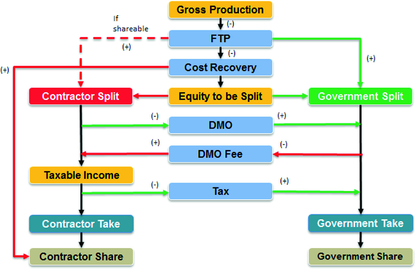 Overview Of Extractive Resources Management In Indonesia Springerlink