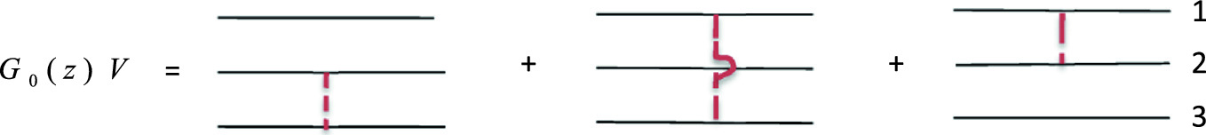 Scattering Theory Of Three Particle System Springerlink