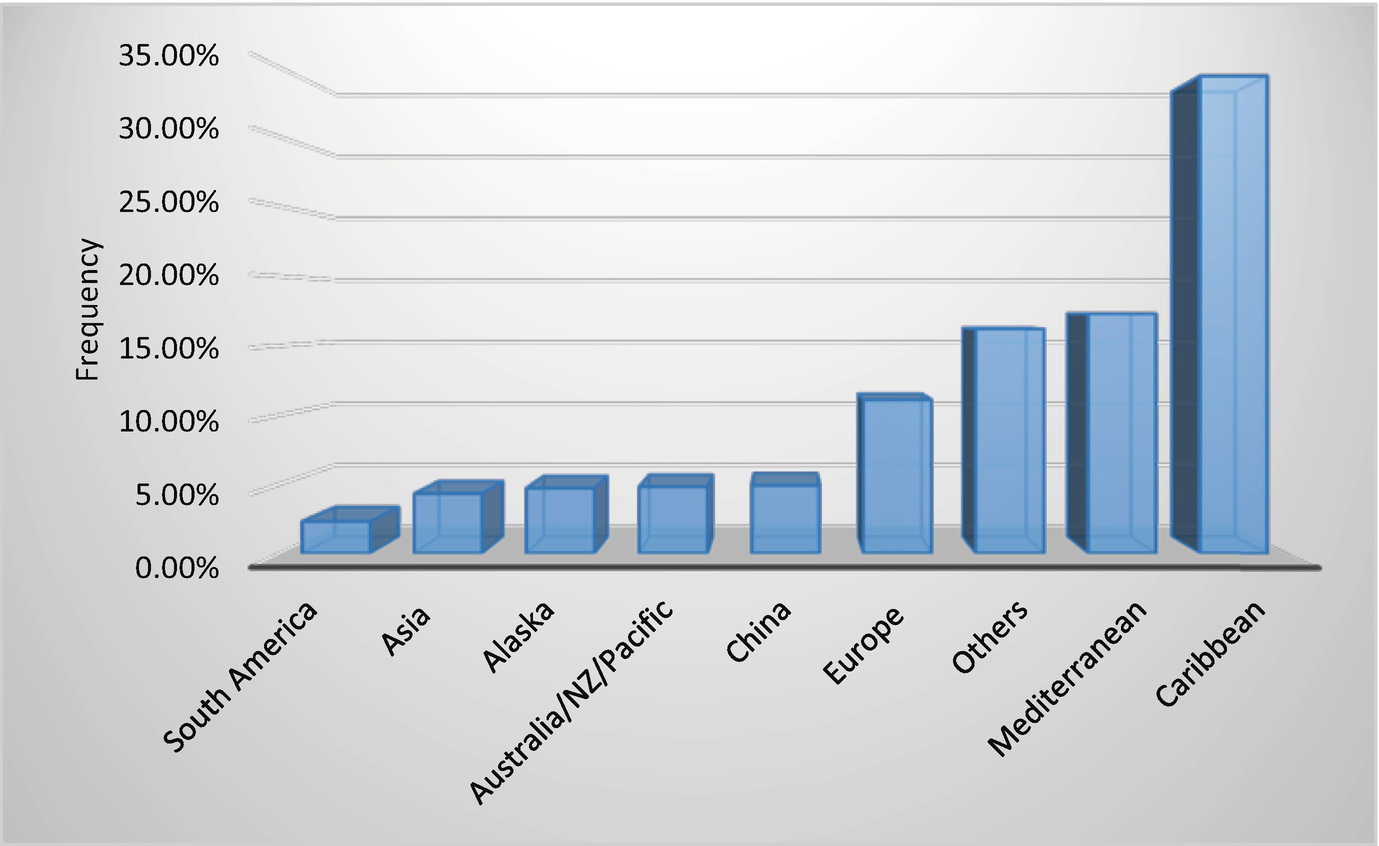 Counting The Cost Of Covid 19 On Global Cruise Ship Industry Springerlink