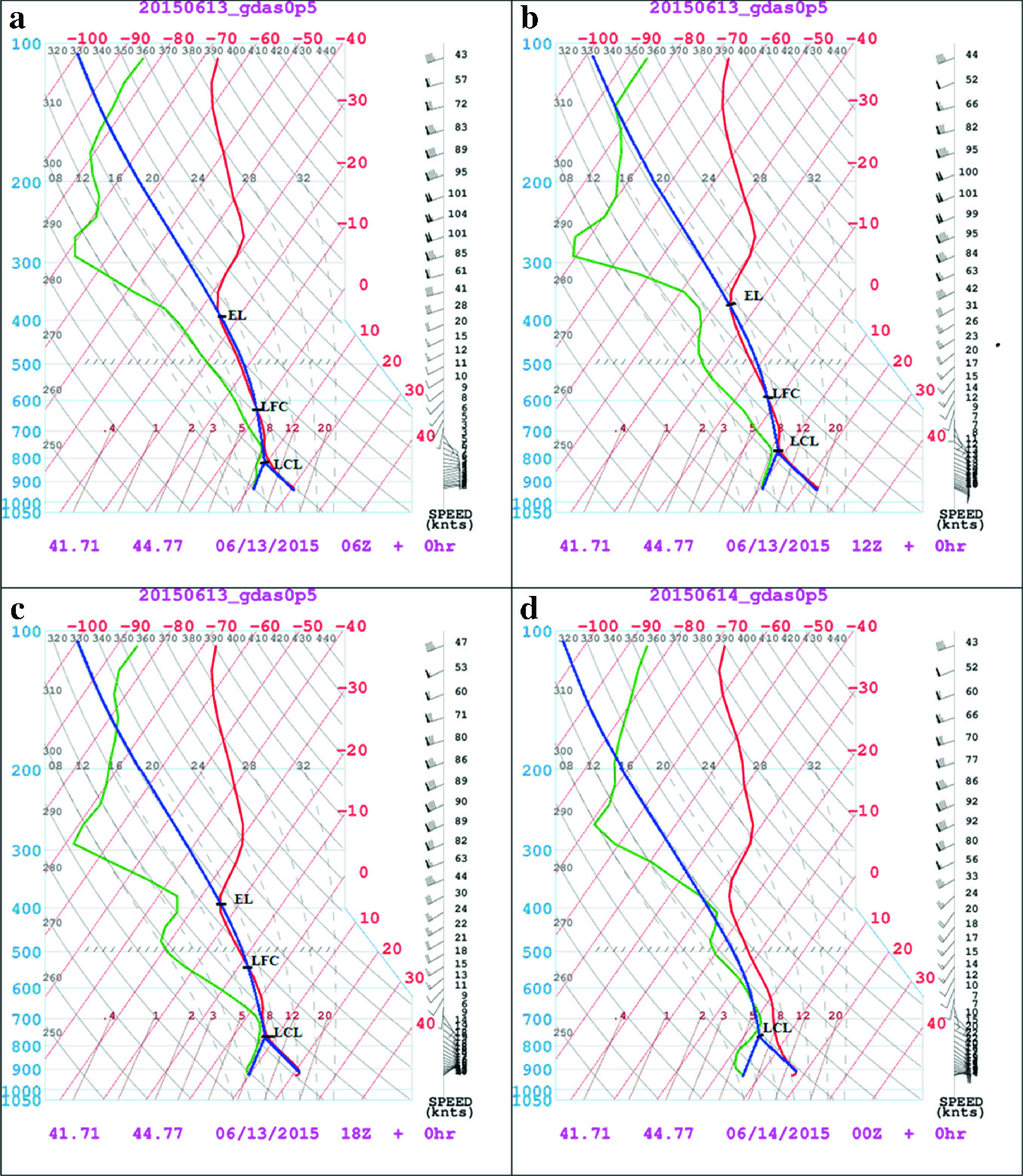 modeling of extreme events and regional climate variability on the territory of the caucasus georgia springerlink