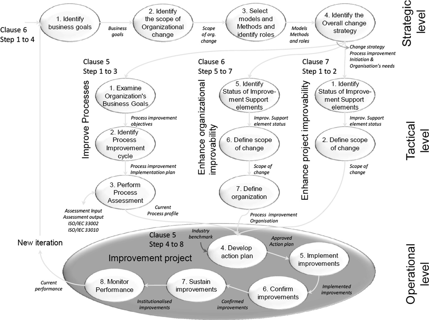 Enough Assessment Guidance It S Time For Improvement A Proposal For Extending The Vda Guidelines Springerlink