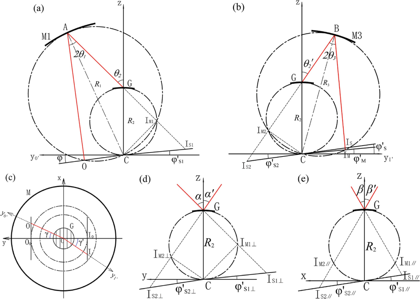 Design Of Compact Long Slit Wynne Offner Spectrometer For Hyperspectral Remote Sensing Springerlink