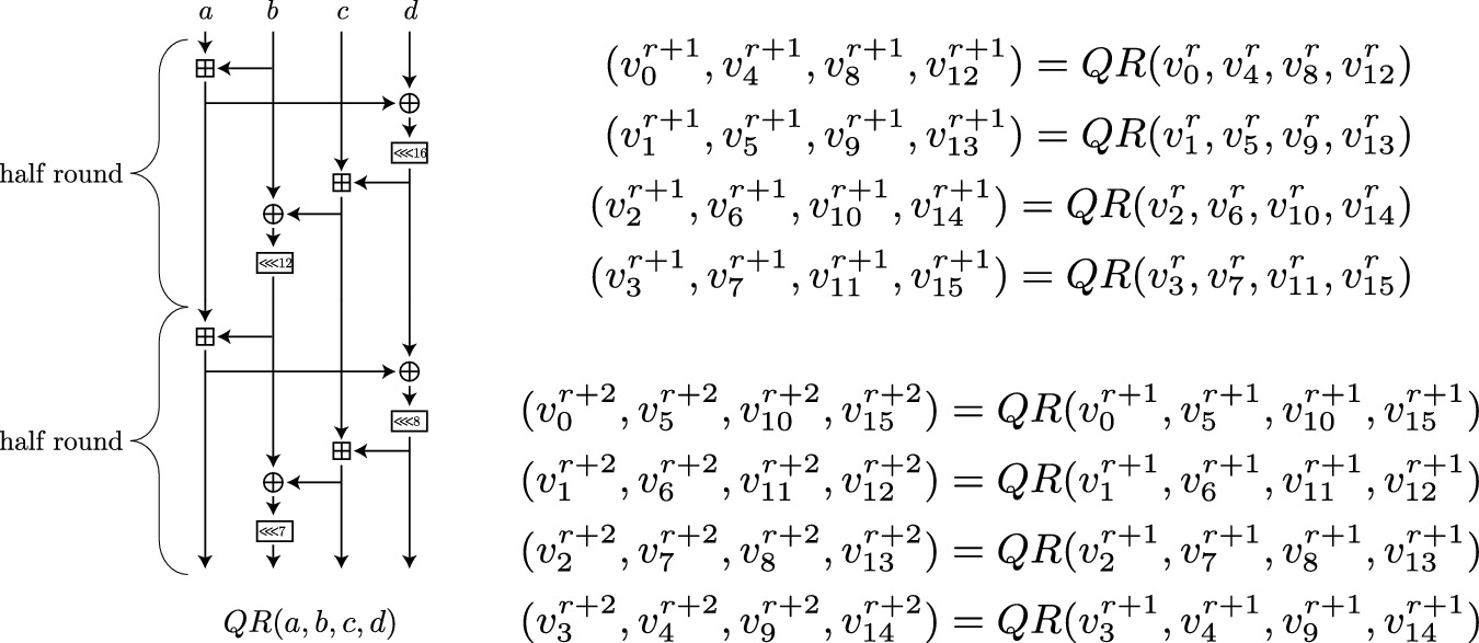 Improved Differential Linear Attacks With Applications To Arx Ciphers Springerlink