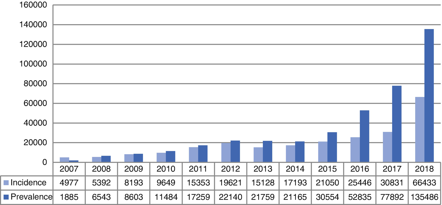 Nephrology In Indonesia Springerlink