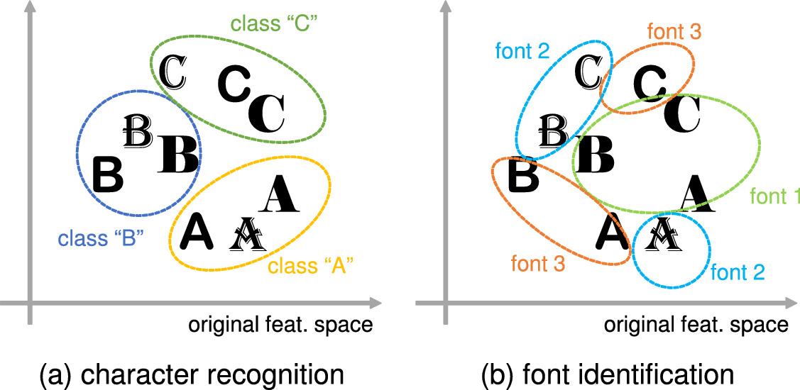 Download Character Independent Font Identification Springerlink SVG Cut Files
