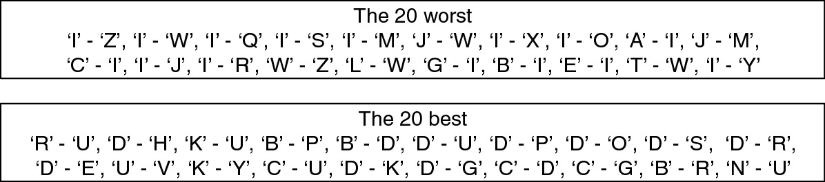 Character Independent Font Identification Springerlink