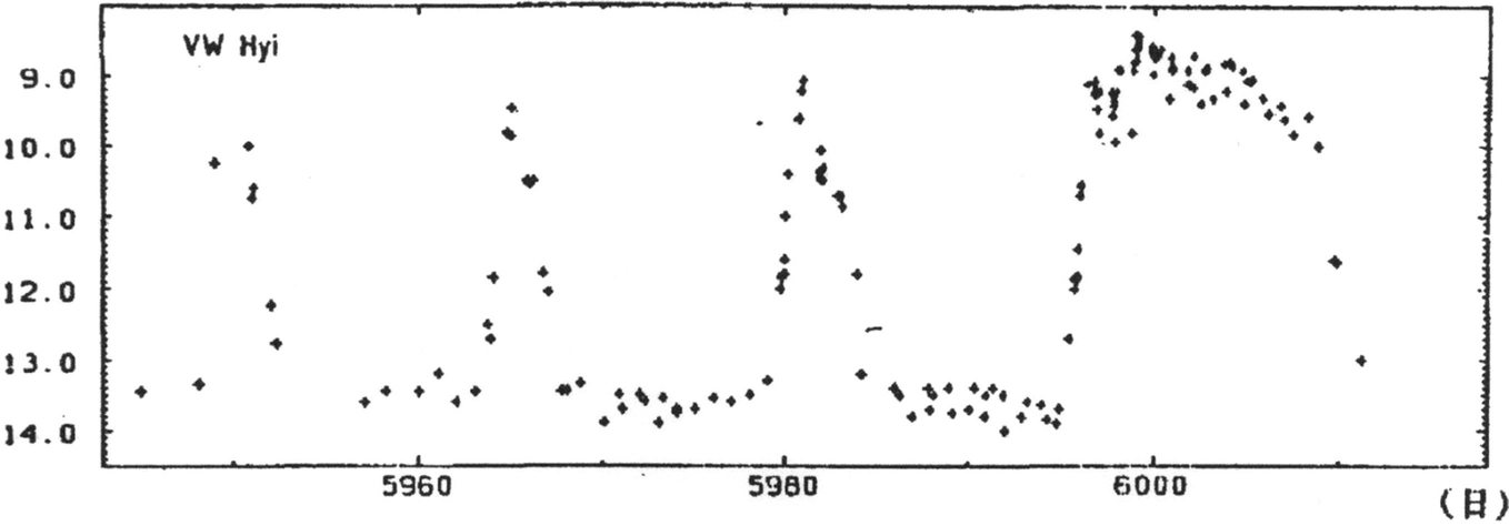 Postwar Development Of Astrophysics 1946 00 Part Ii Astrophysics Springerlink