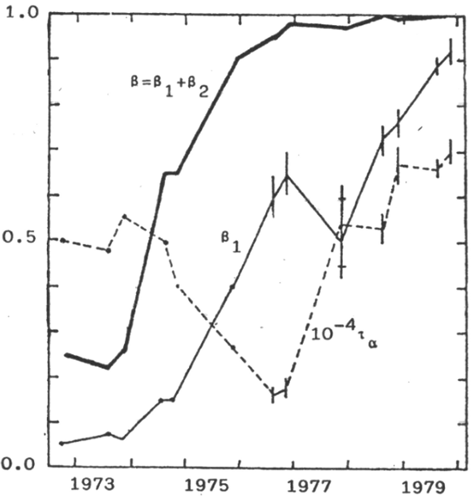 Postwar Development Of Astrophysics 1946 00 Part Ii Astrophysics Springerlink