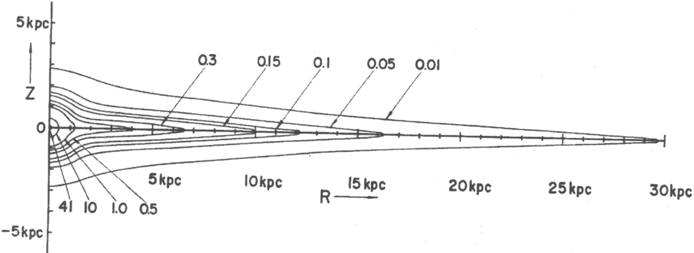 Postwar Development Of Astrophysics 1946 00 Part Ii Astrophysics Springerlink