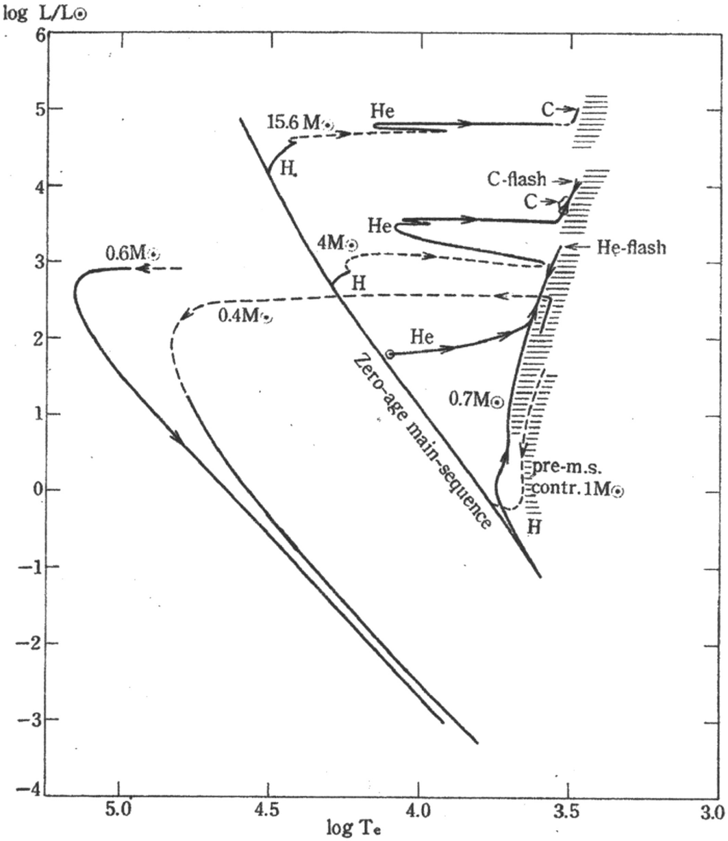 Postwar Development Of Astrophysics 1946 00 Part Ii Astrophysics Springerlink