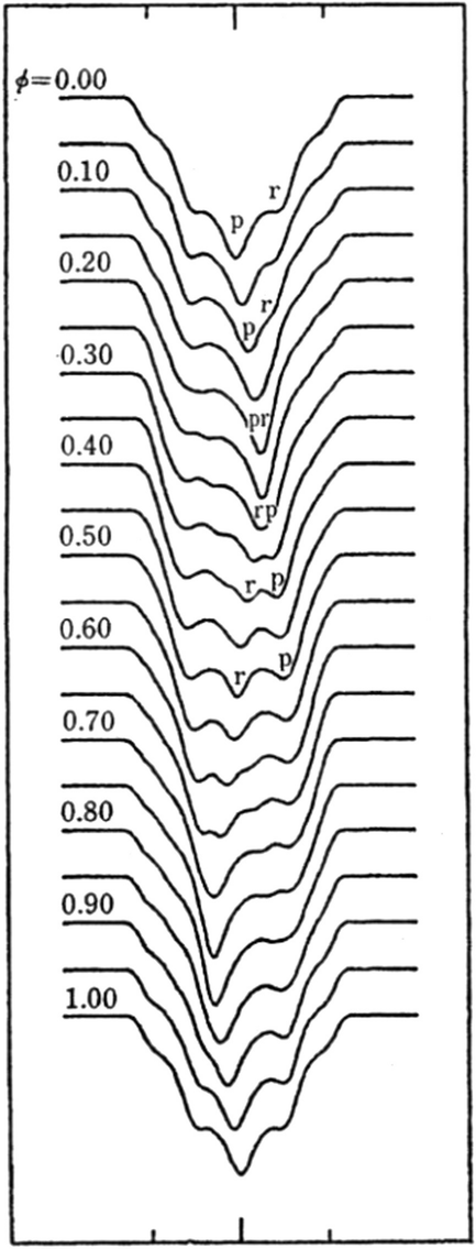 Postwar Development Of Astrophysics 1946 00 Part Ii Astrophysics Springerlink