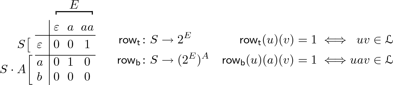 Learning Automata With Side Effects Springerlink learning automata with side effects