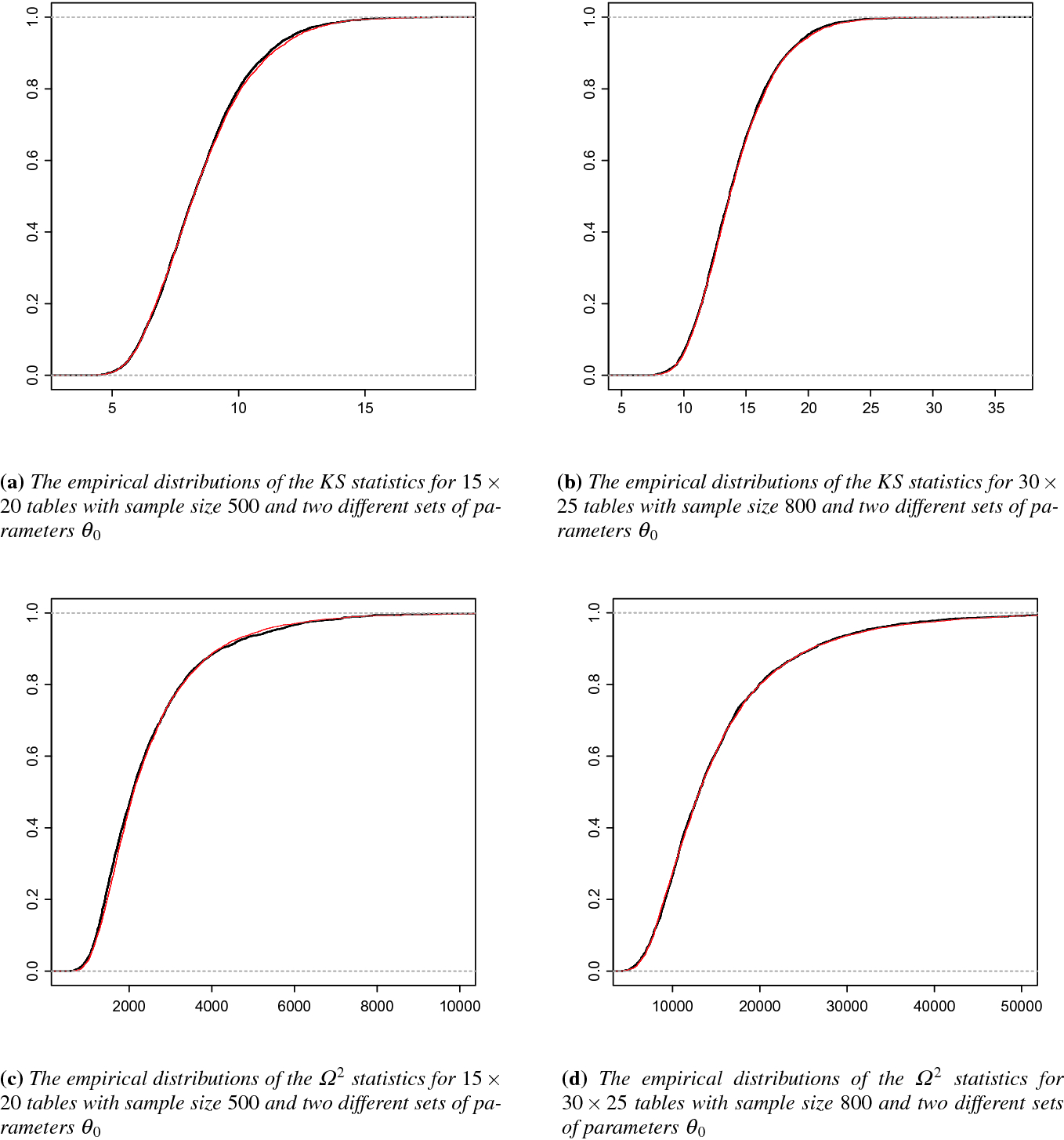 Asymptotically Distribution Free Goodness Of Fit Tests For Testing Independence In Contingency Tables Of Large Dimensions Springerlink