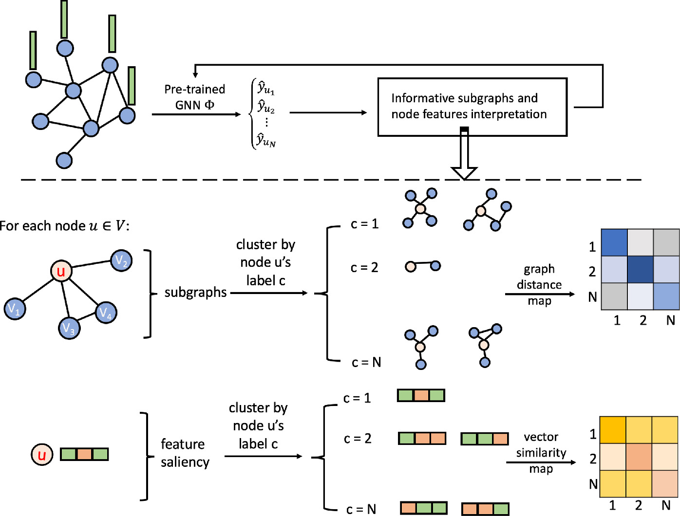 Explain Graph Neural Networks To Understand Weighted Graph Features In Node Classification Springerlink